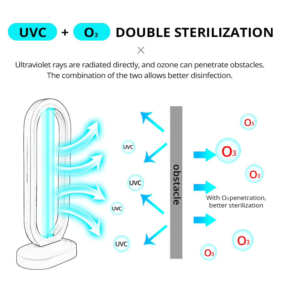 UV-desinfectielamp met ozon – Verwijder effectief ziektekiemen en bacteriën 